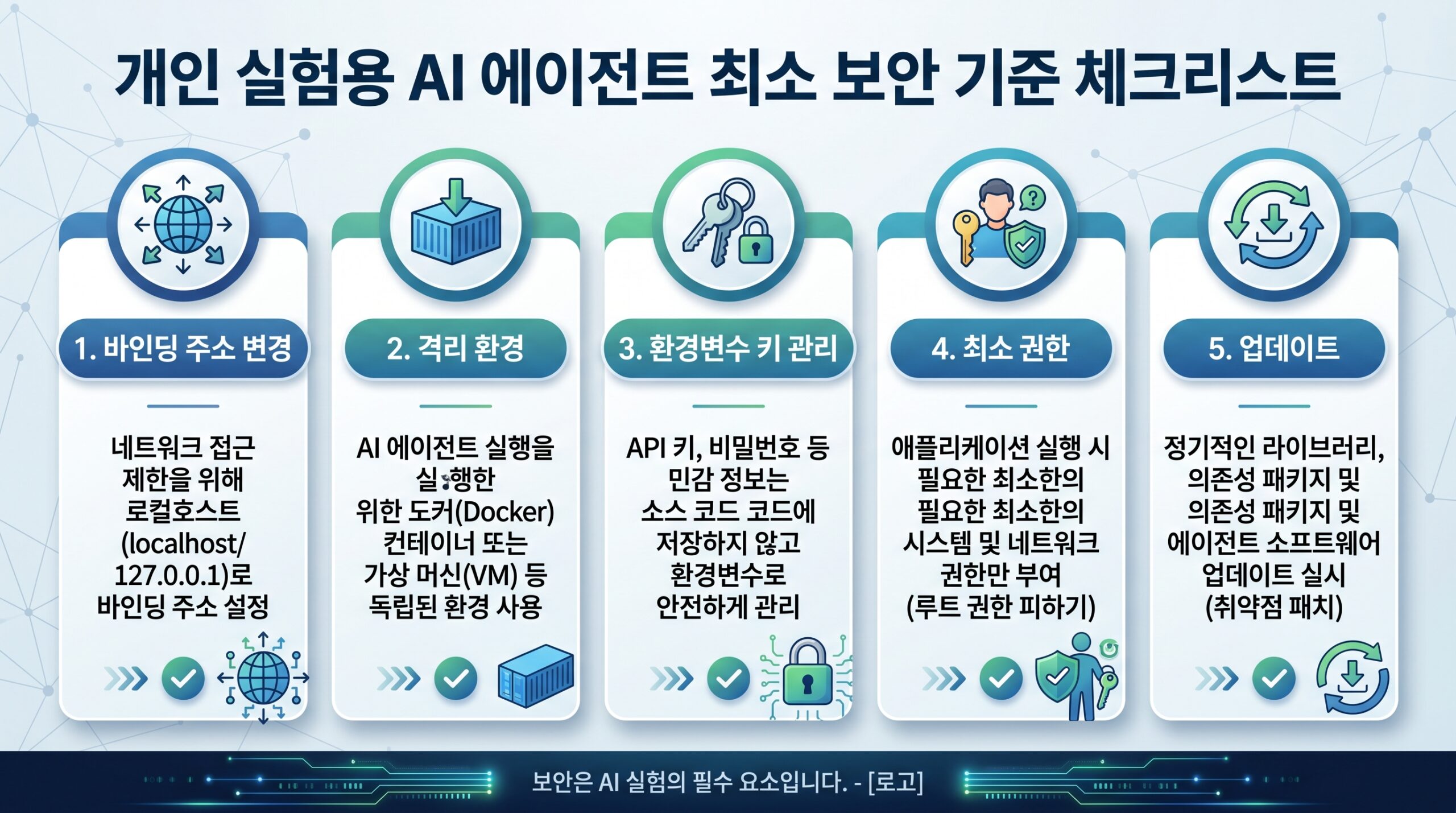 개인 실험용 오픈클로 최소 보안 기준을 정리한 인포그래픽