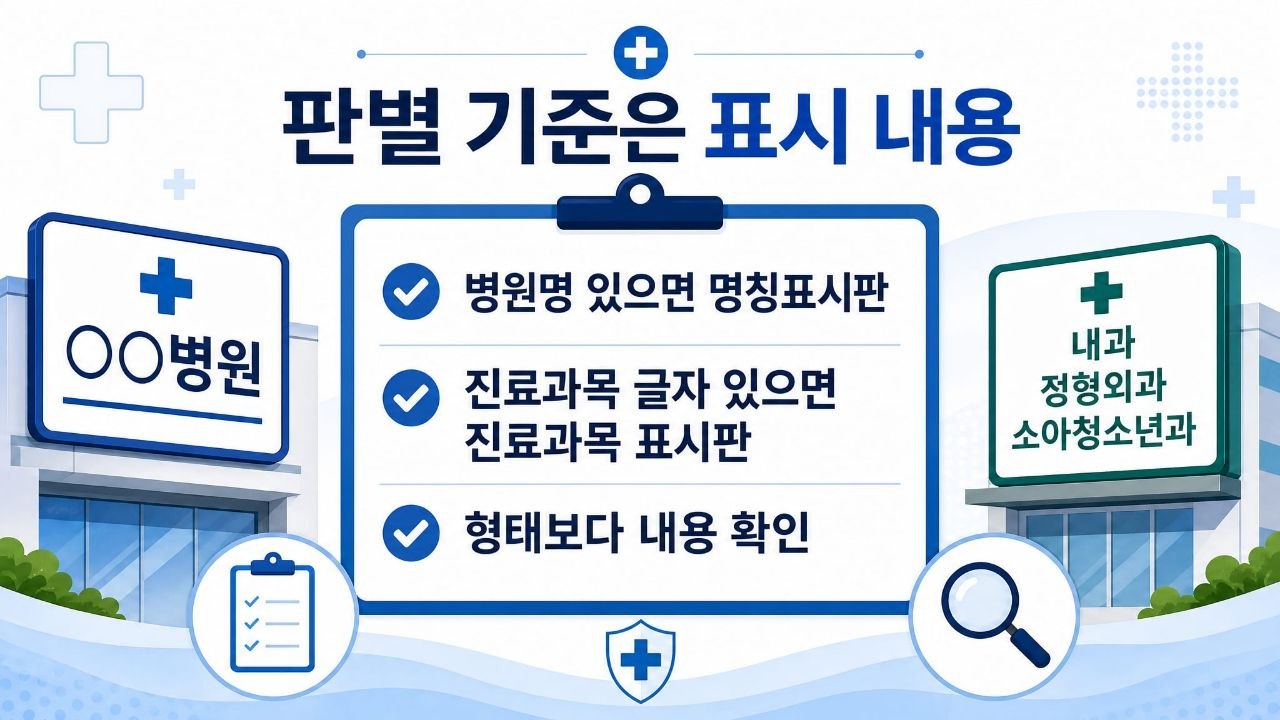 의료법 병원 간판 명칭표시판 진료과목 표시판 구분 정리