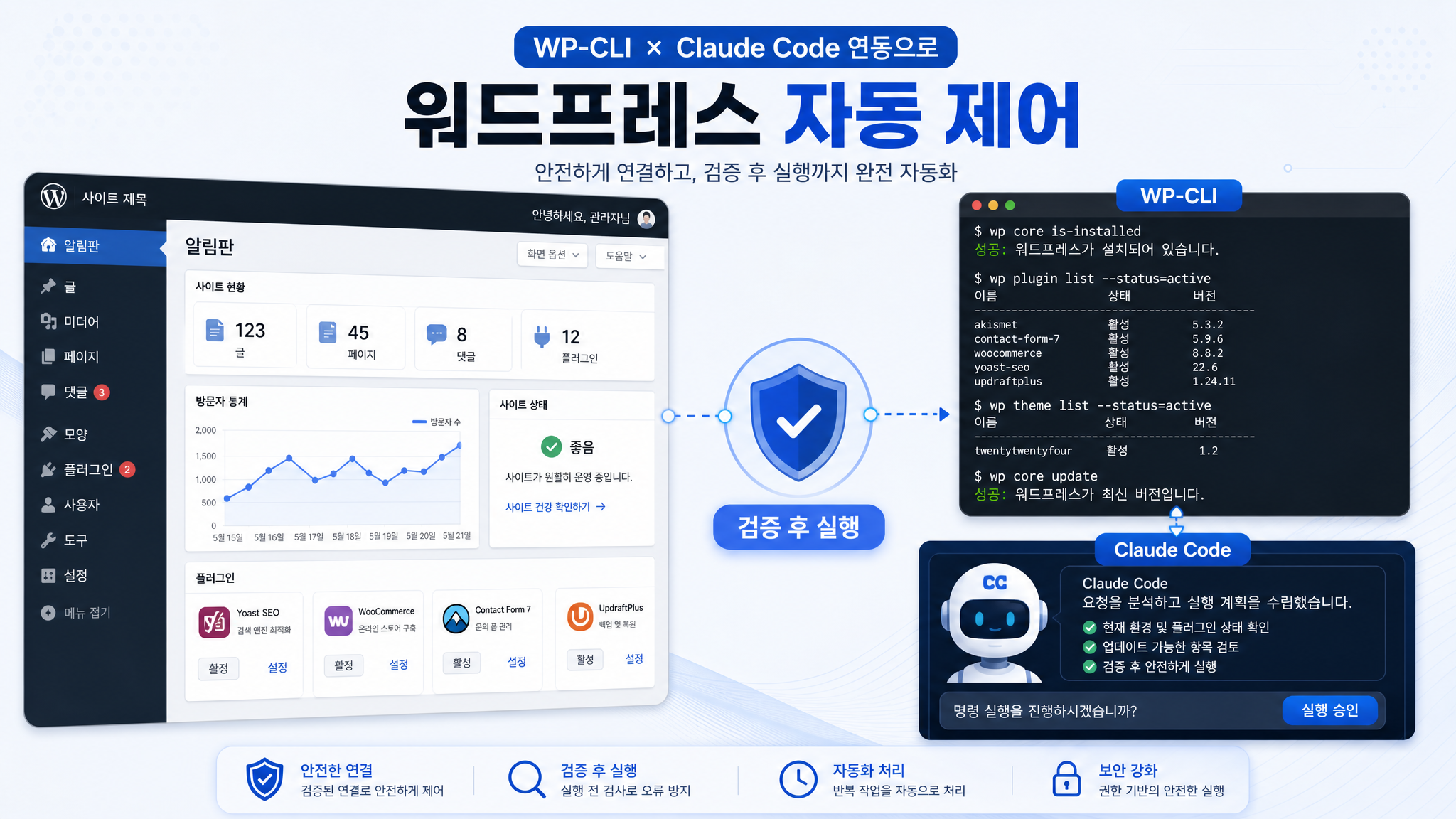 WP-CLI와 Claude Code 연결로 워드프레스 자동 제어하는 구조