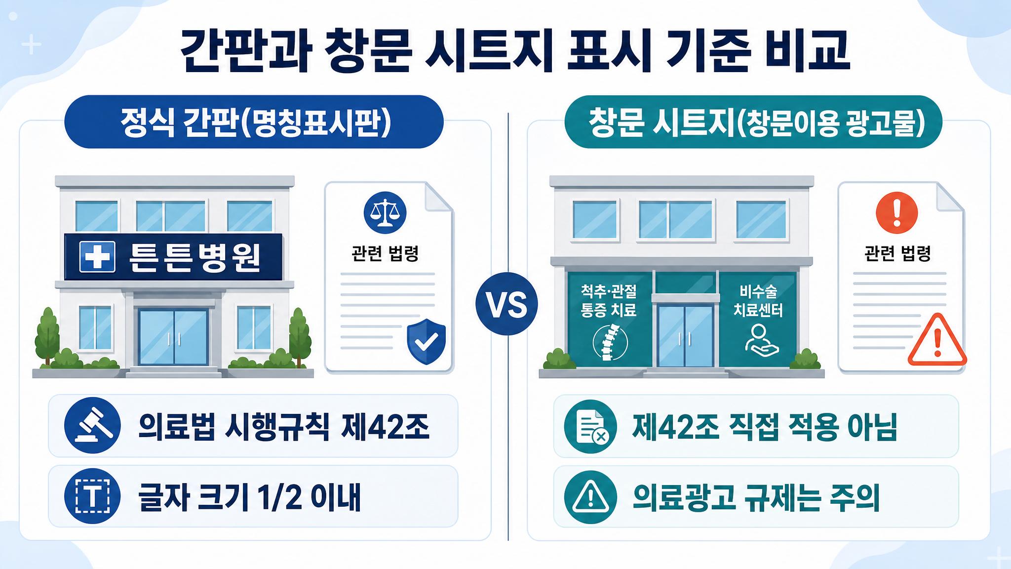 시트지 의료법 간판 비교 정식간판과 시트지 차이점