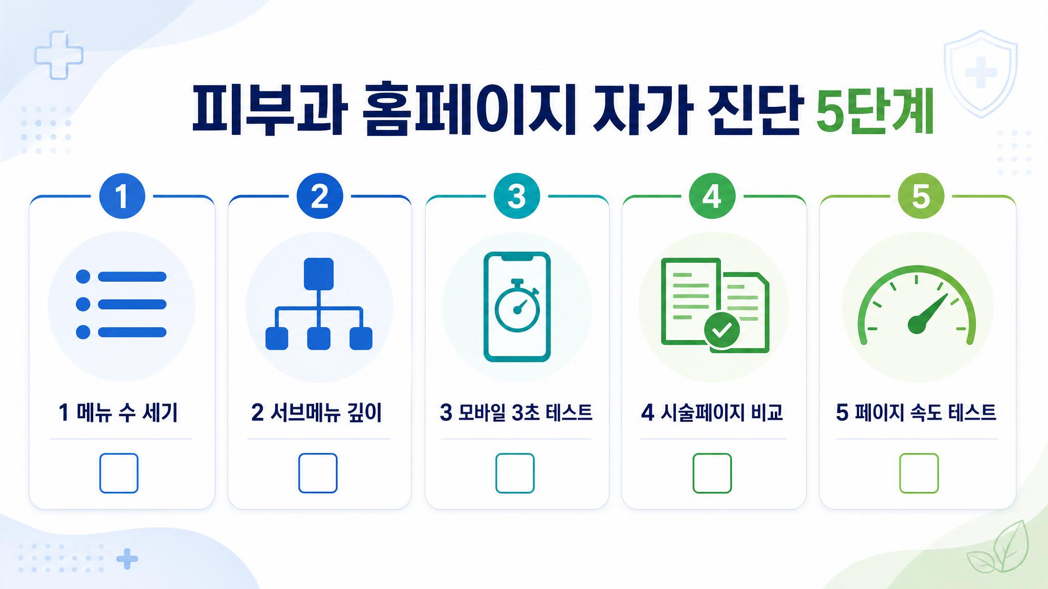피부과 홈페이지 제작 문제점 5가지 체크리스트