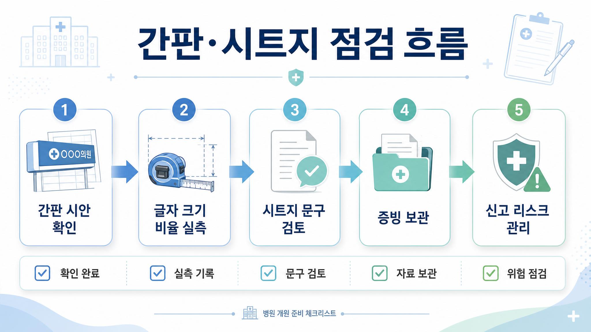시트지 의료법 보건소 민원 응대 전략 개원의 노하우