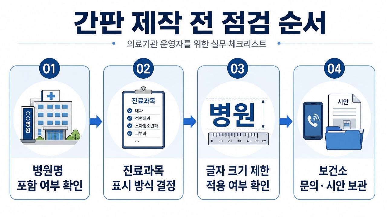의료법 병원 간판 제작 전 보건소 확인 체크리스트