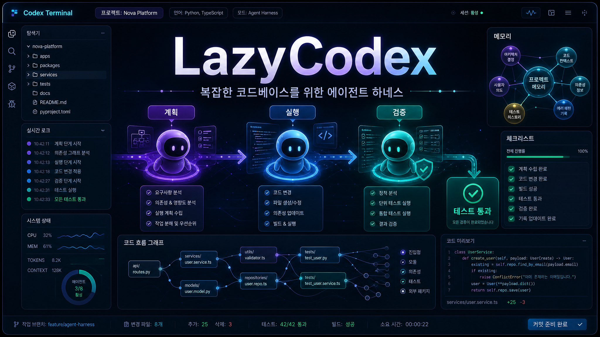 LazyCodex Codex 에이전트 하네스 소개