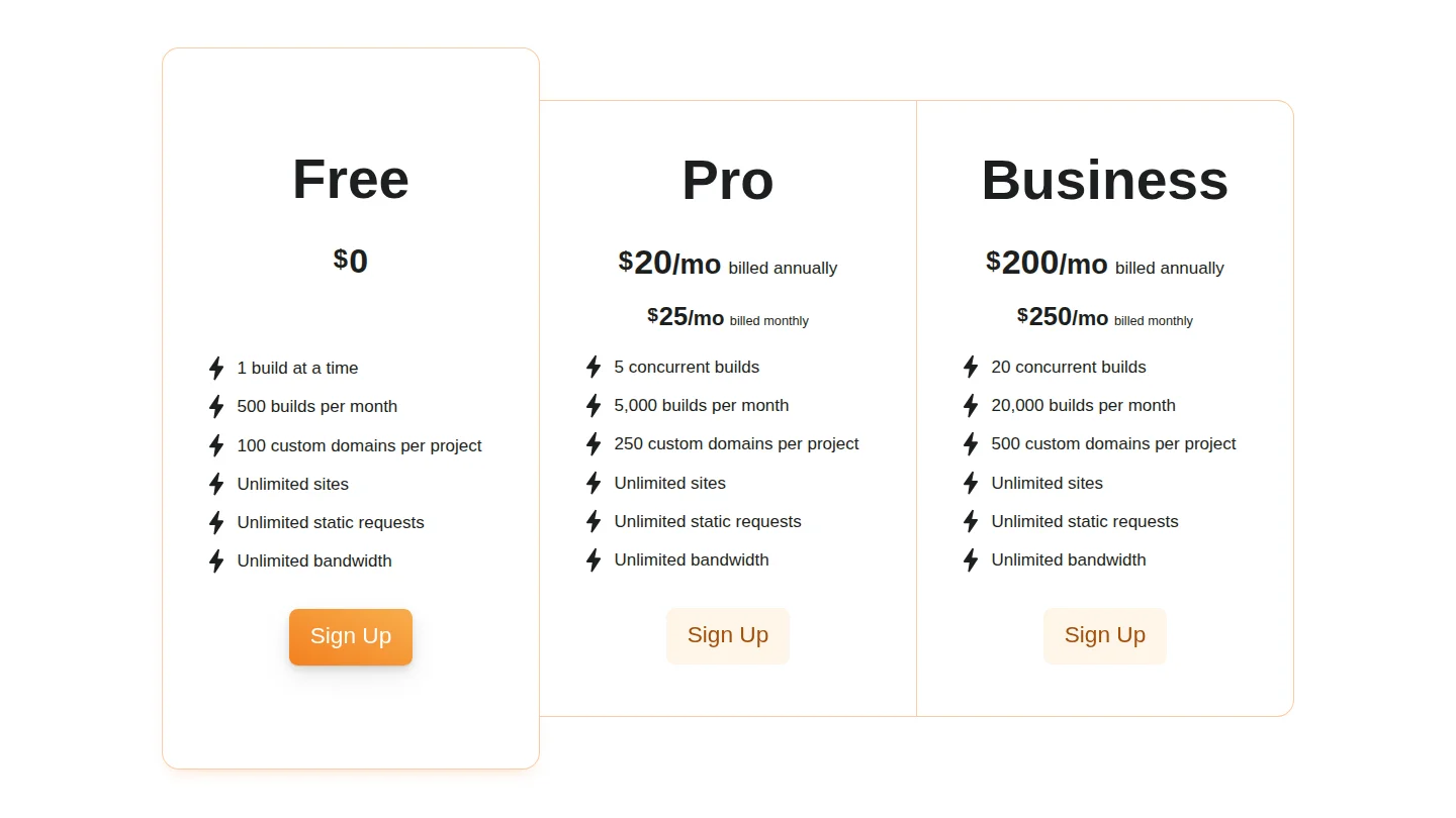 Cloudflare Pages 무료 호스팅 요금제 가격표 프리 프로 비즈니스 비교